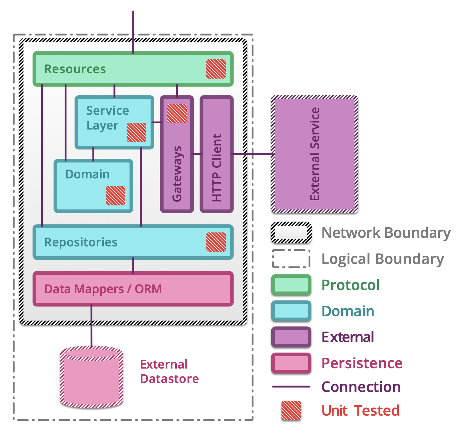 ../../_images/testing-microservices-05.png