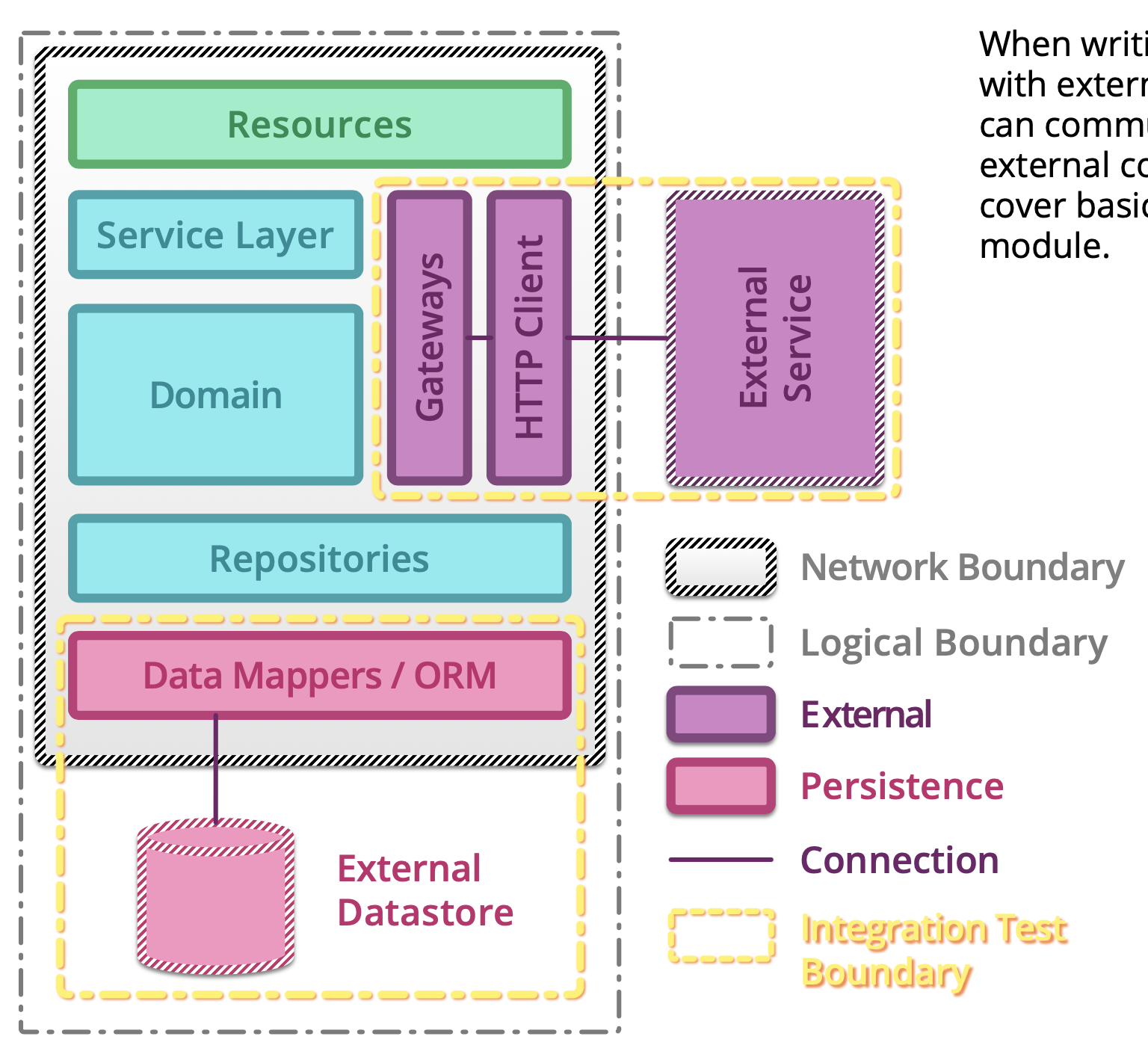 ../../_images/testing-microservices-06.png