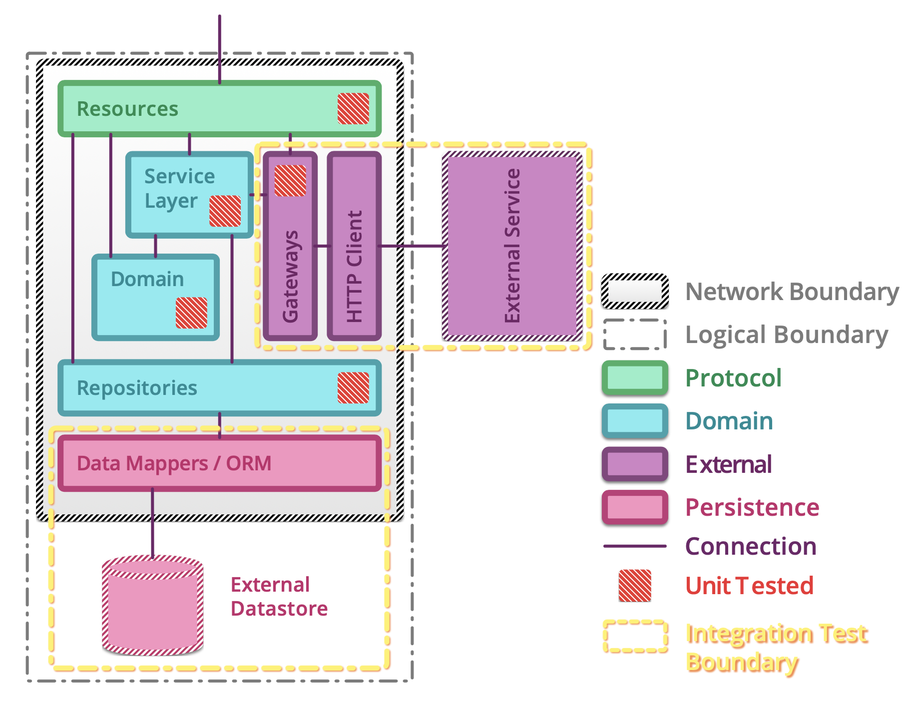 ../../_images/testing-microservices-07.png