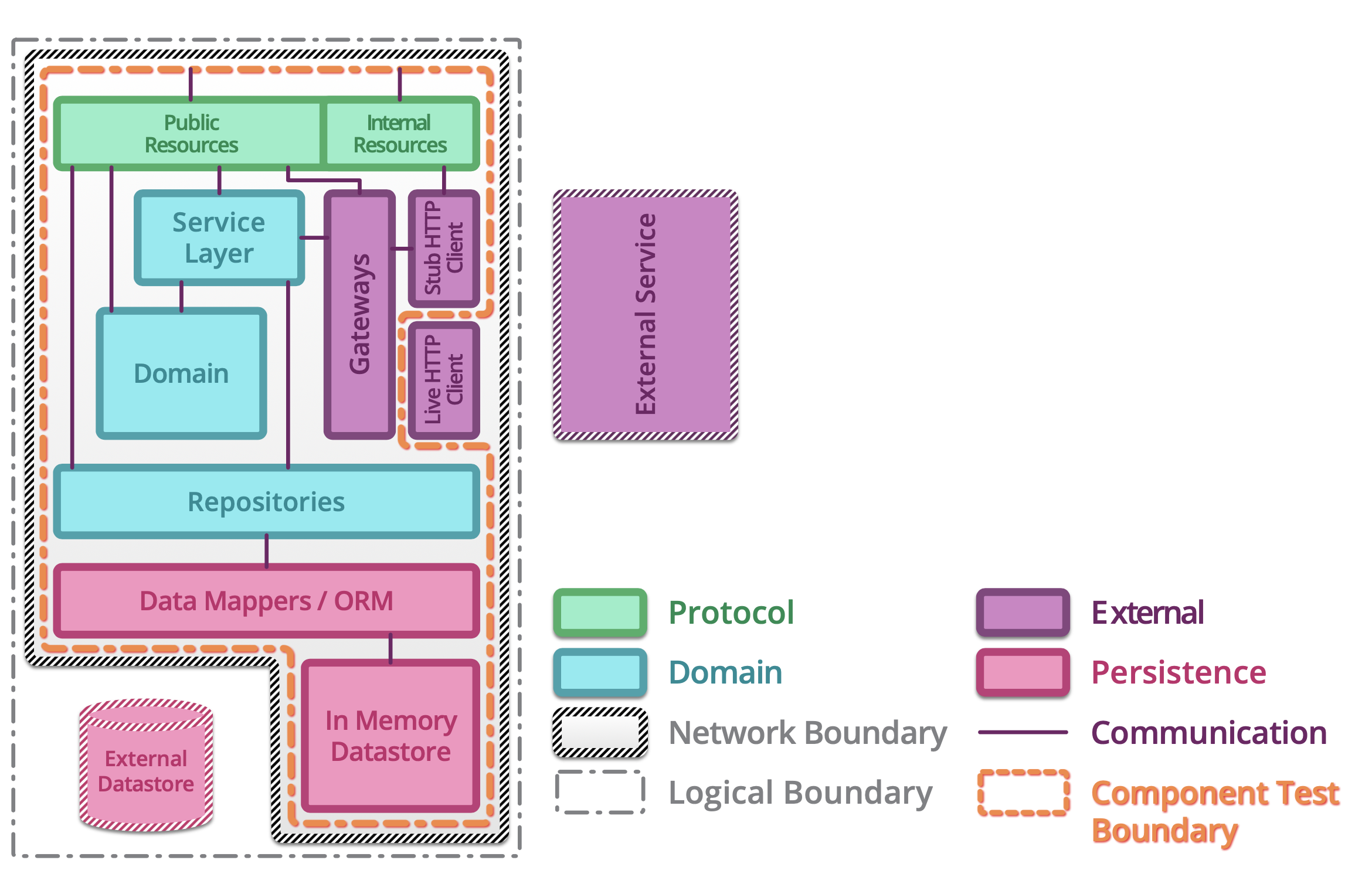 ../../_images/testing-microservices-08.png