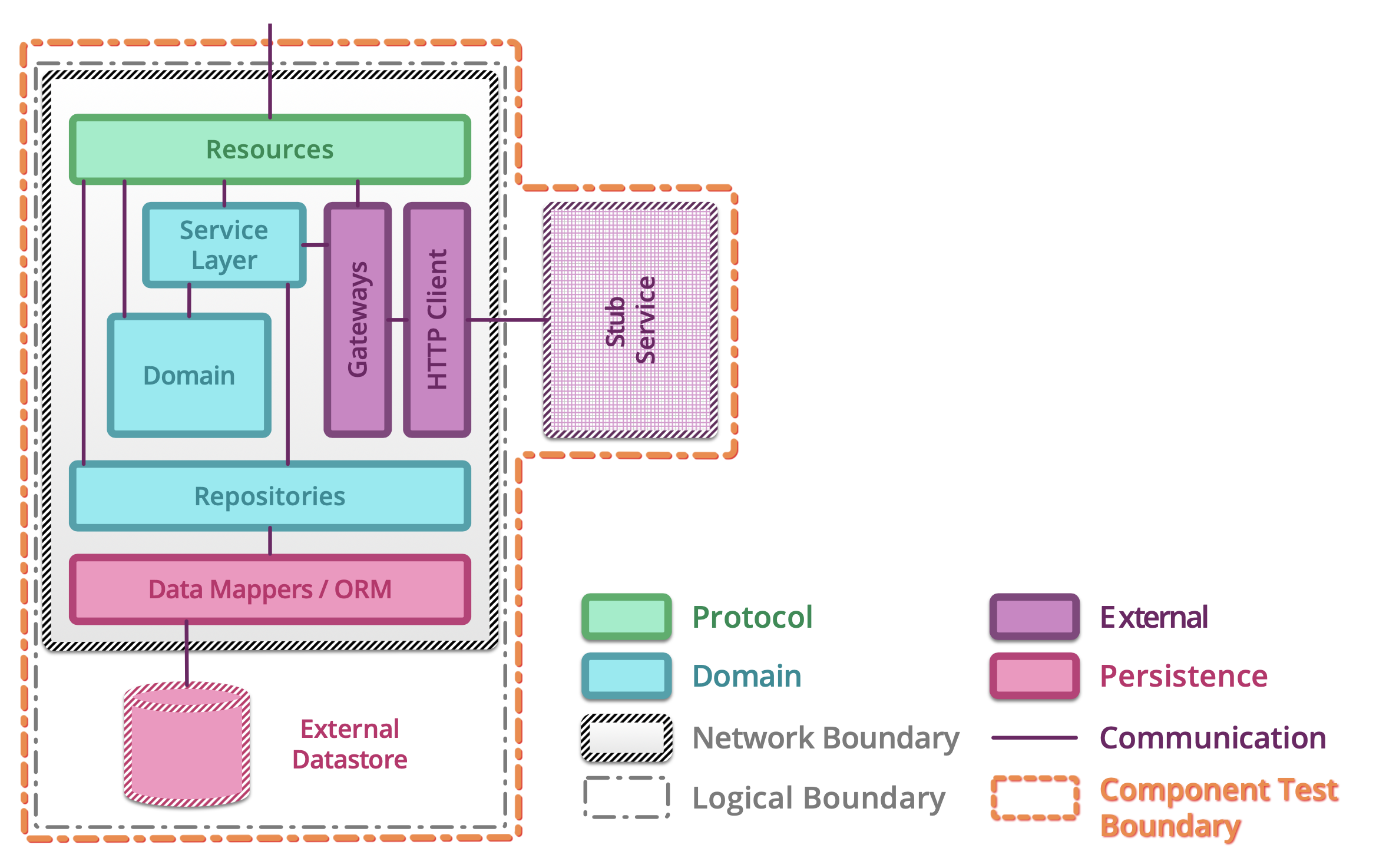 ../../_images/testing-microservices-09.png