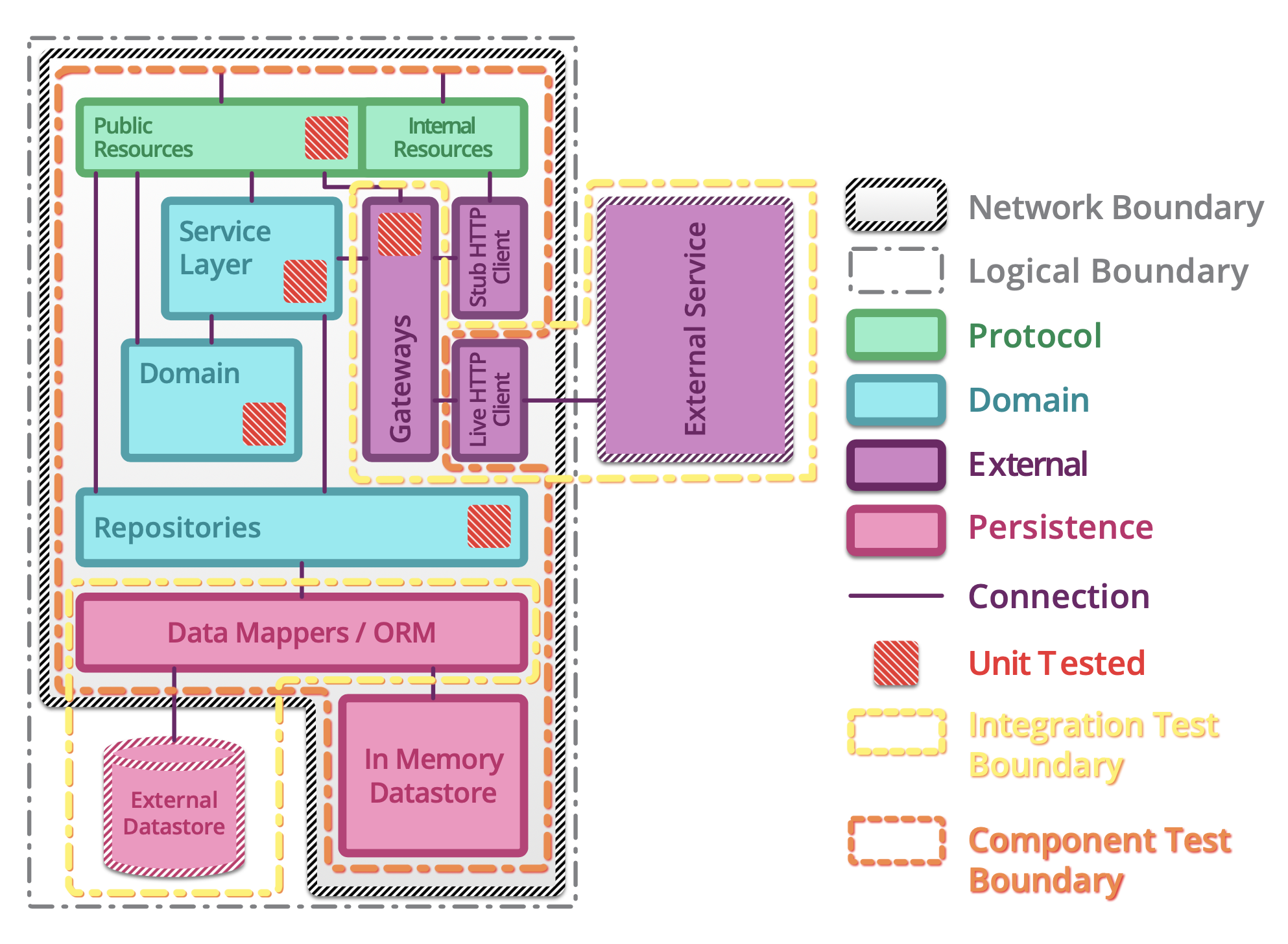 ../../_images/testing-microservices-10.png