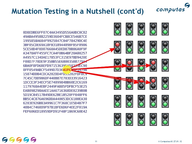 ../../_images/testing-mutation-3.jpg