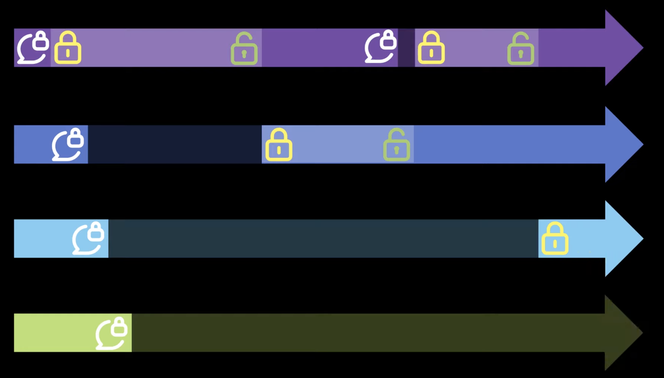 ../../_images/threading-synchronization-lock-3.png