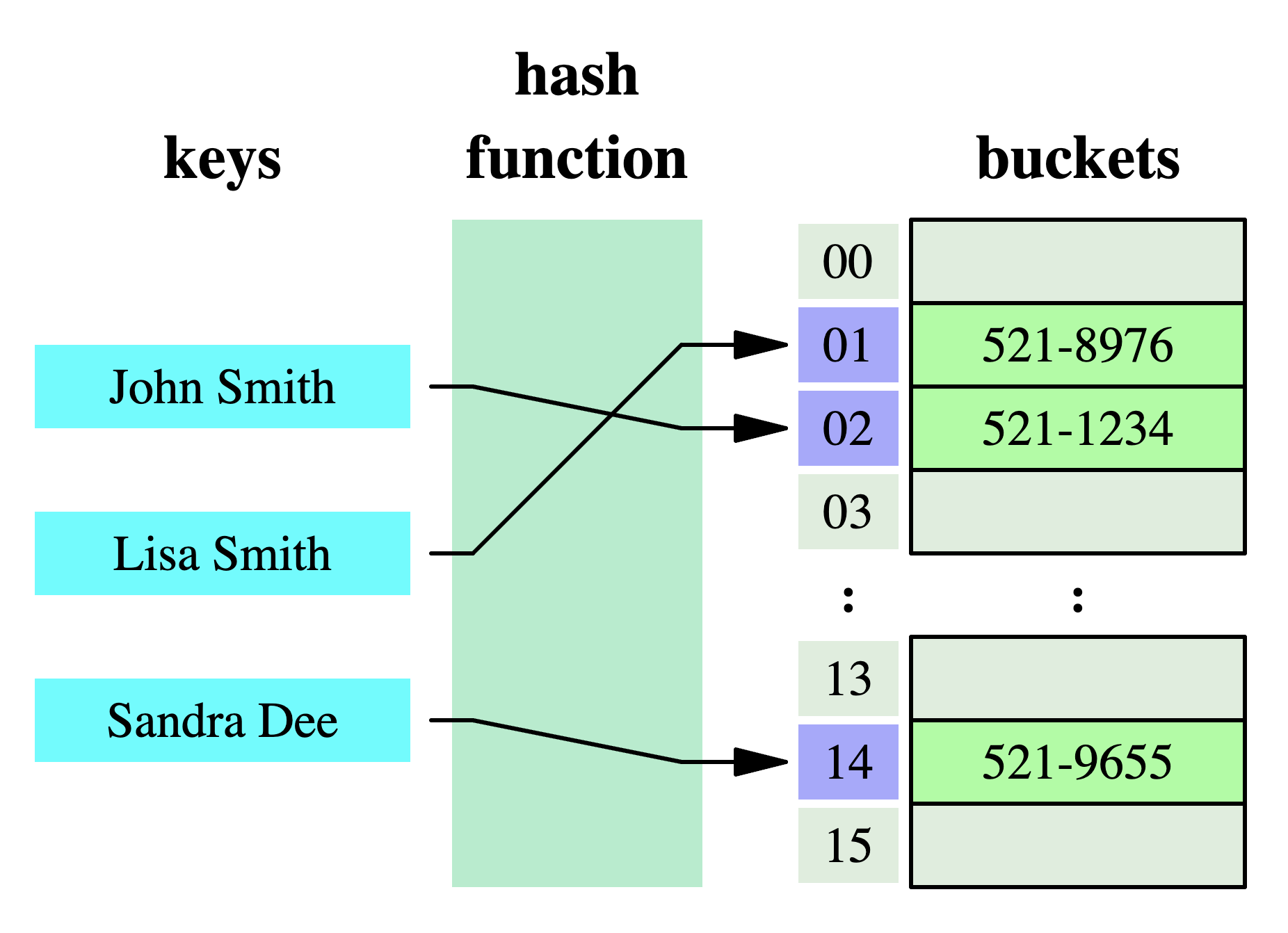 ../../_images/type-dict-hashmap.png