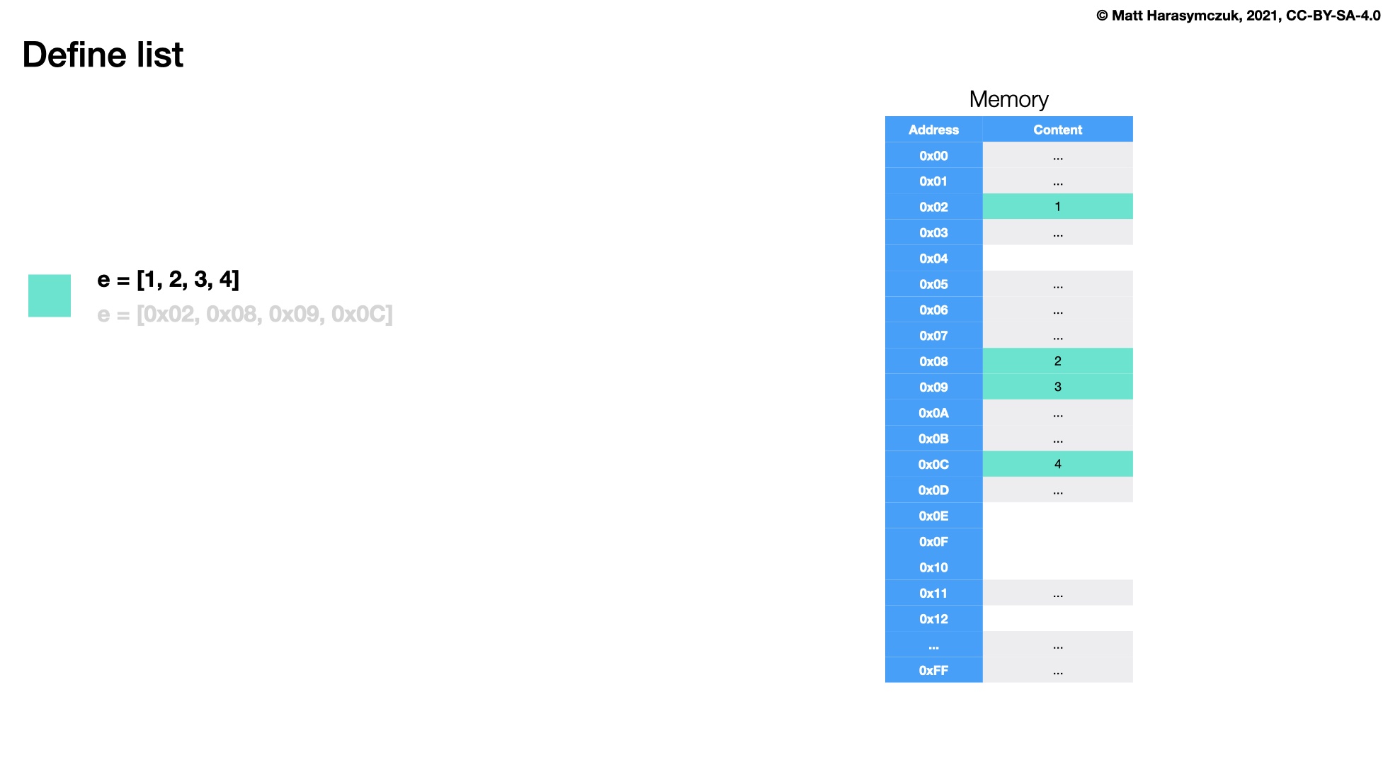 ../../_images/type-list-memory.png