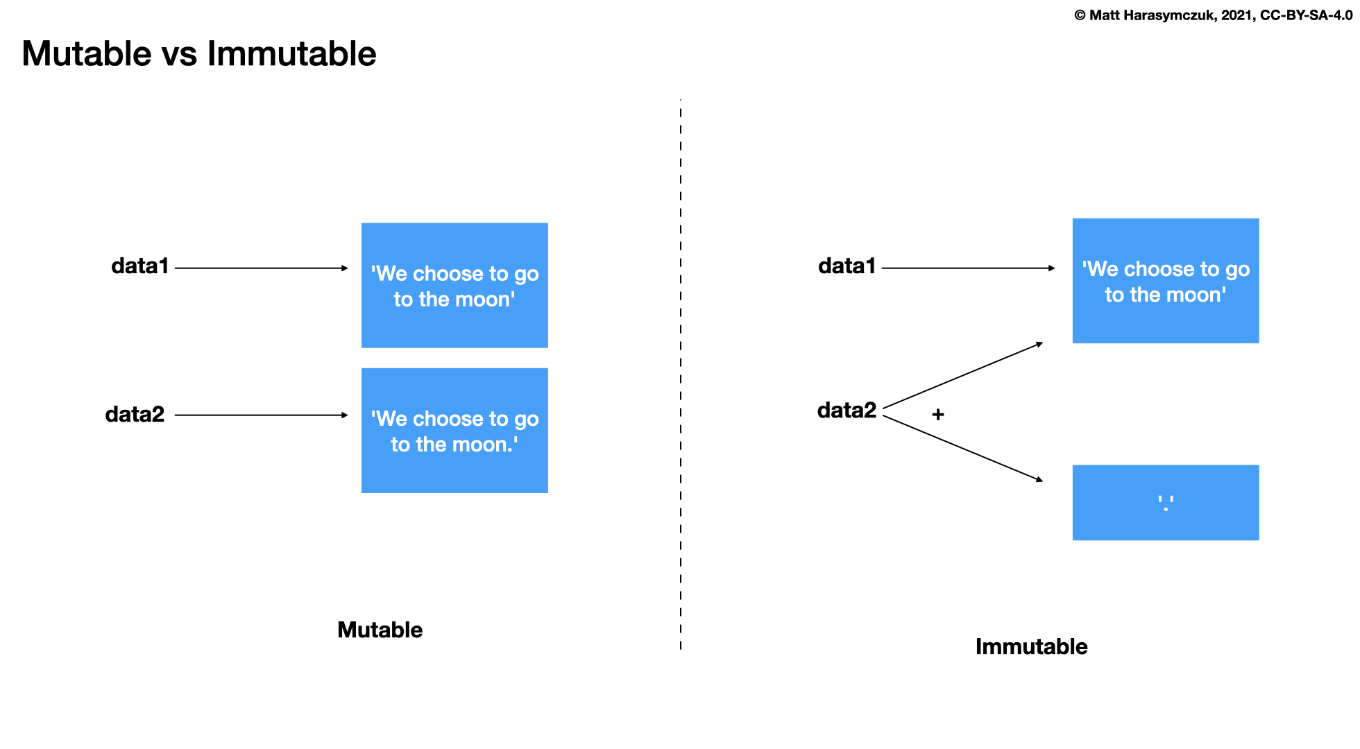 ../../_images/type-str-immutable.png