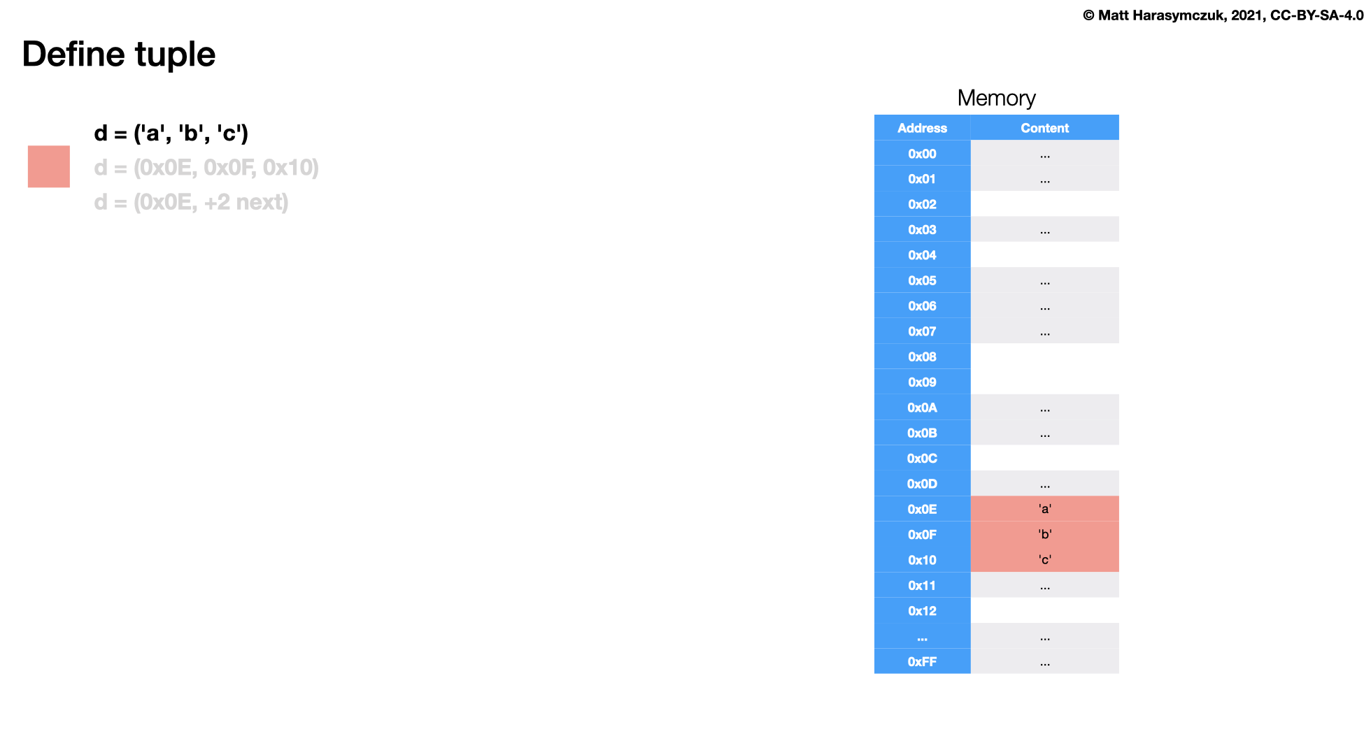 ../../_images/type-tuple-memory.png