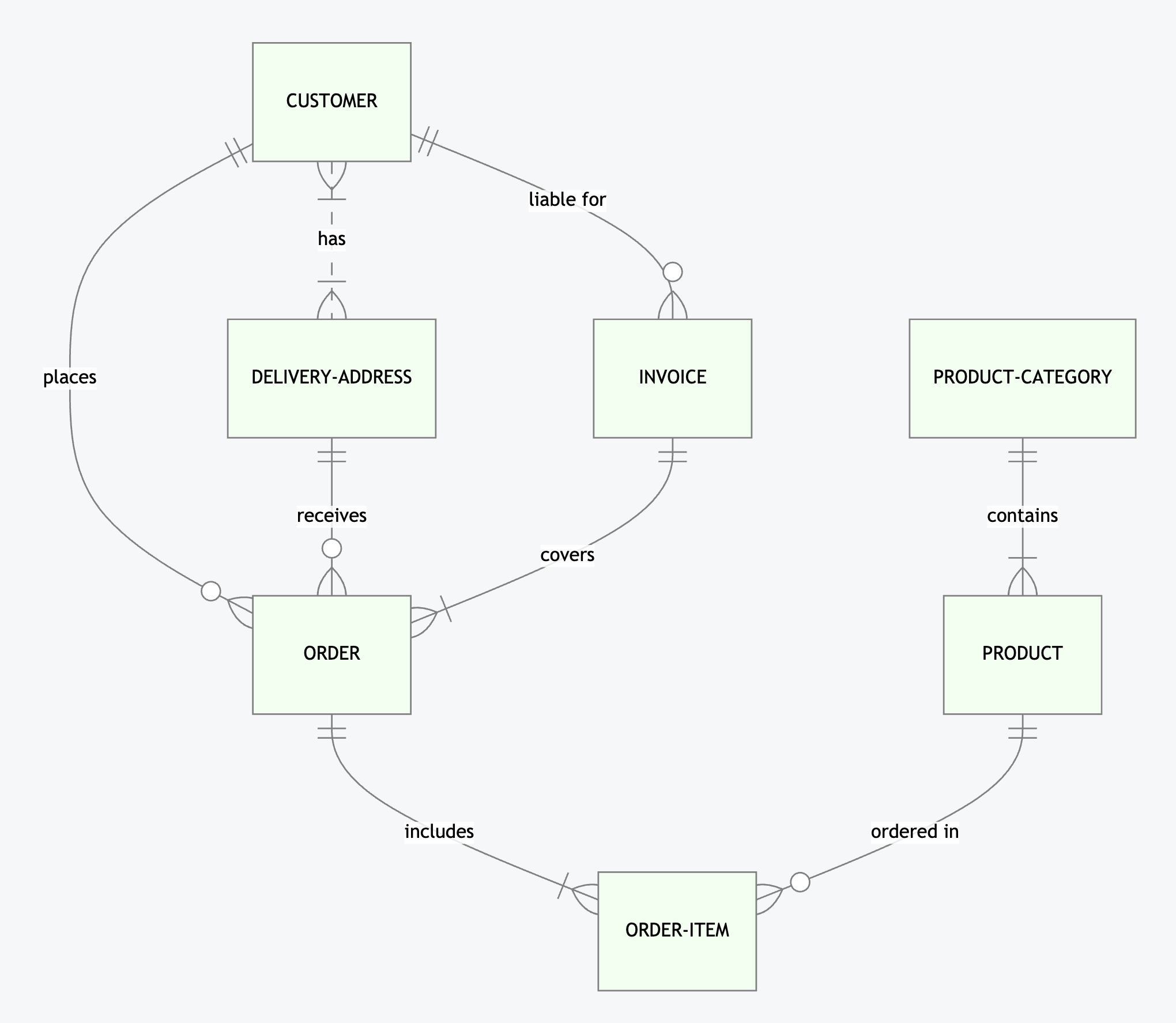 ../../_images/uml-about-erd.png