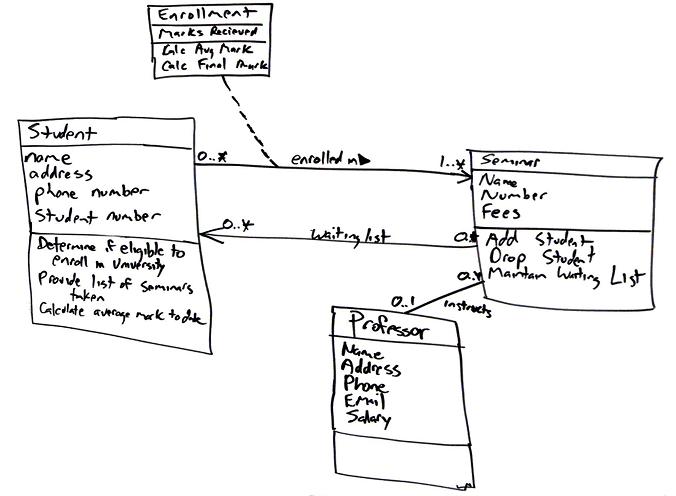 ../../_images/uml-classdiagram-usecase-01.jpg