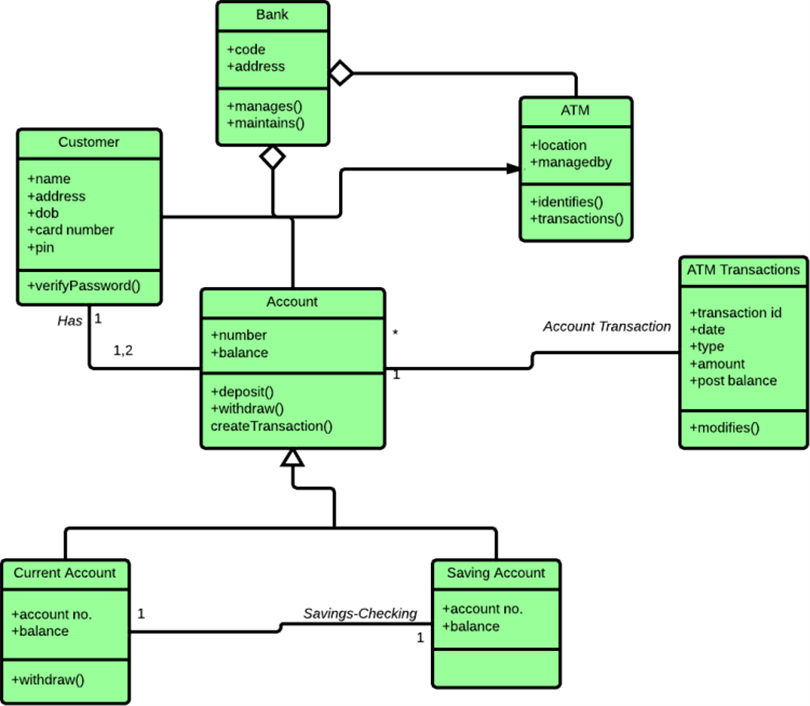 ../../_images/uml-classdiagram-usecase-02.png