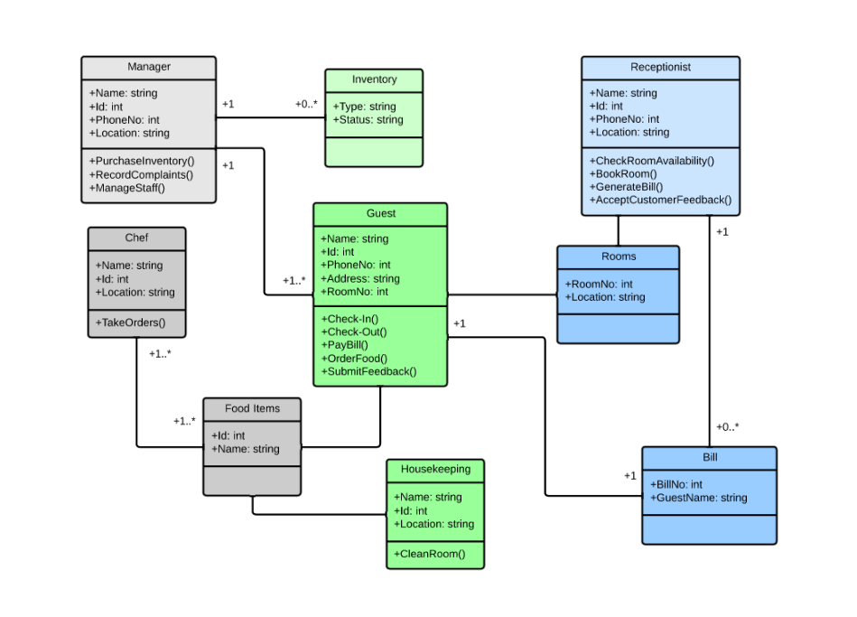 ../../_images/uml-classdiagram-usecase-03.png