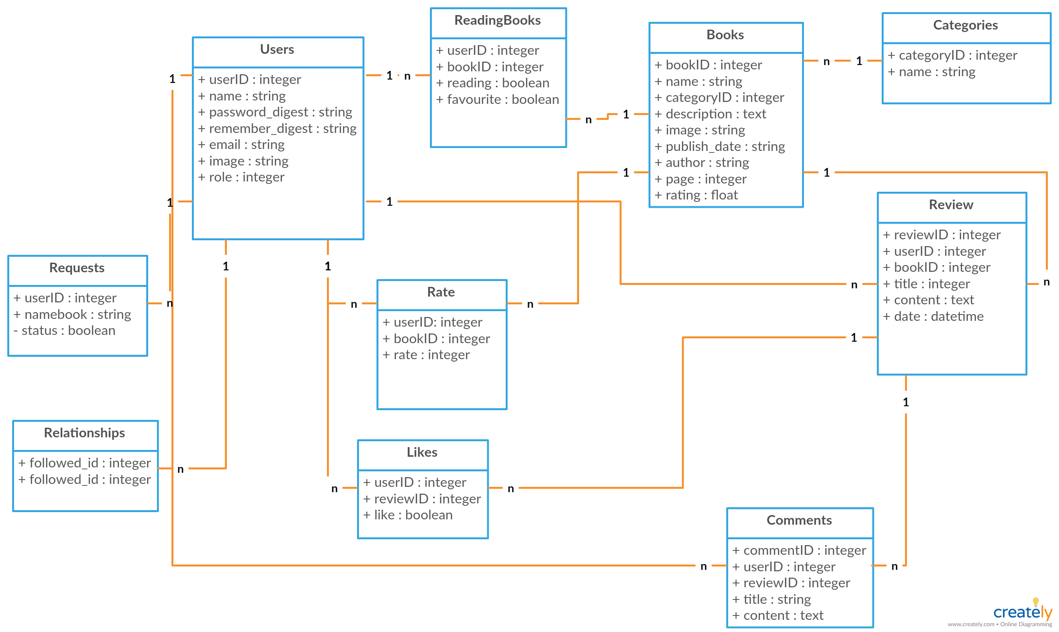 ../../_images/uml-classdiagram-usecase-04.png