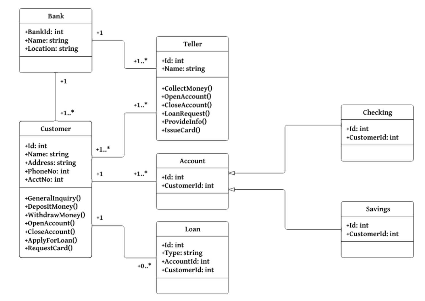 ../../_images/uml-classdiagram-usecase-05.png