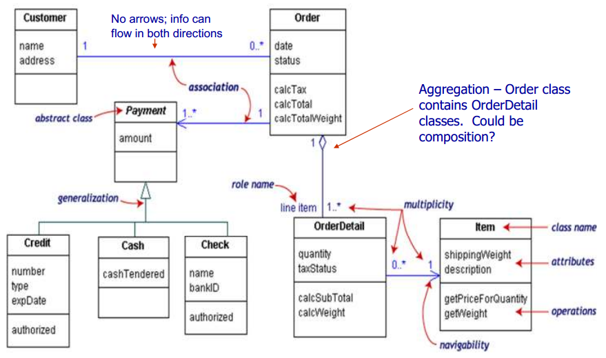 ../../_images/uml-classdiagram-usecase-06.png