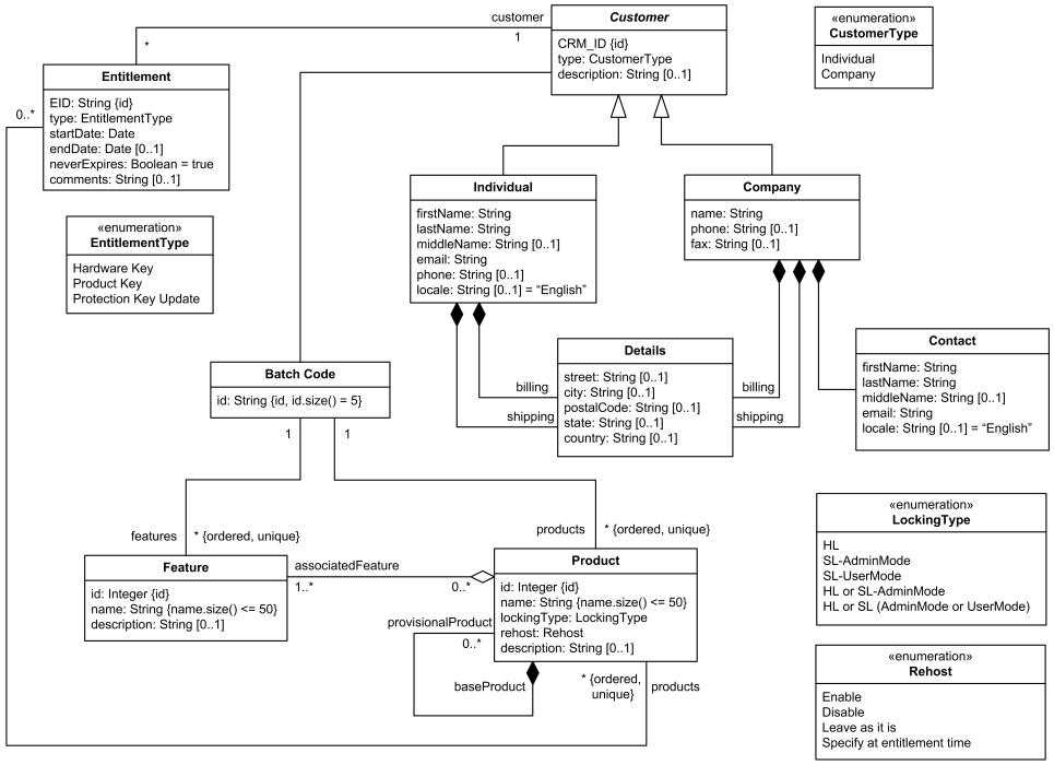 ../../_images/uml-classdiagram-usecase-07.png