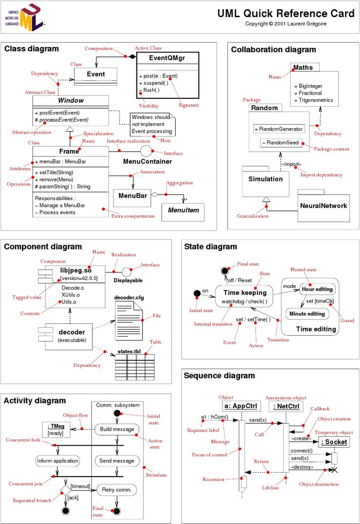 ../../_images/uml-classdiagram-usecase-09.jpg