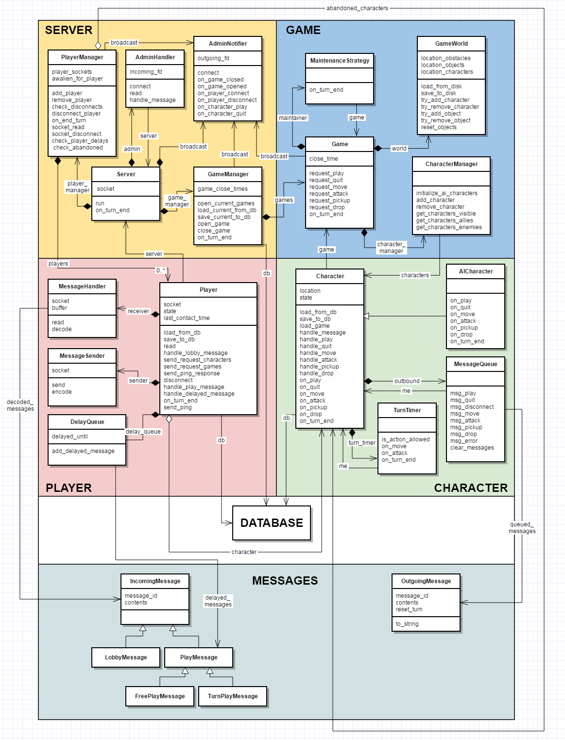 ../../_images/uml-classdiagram-usecase-10.png