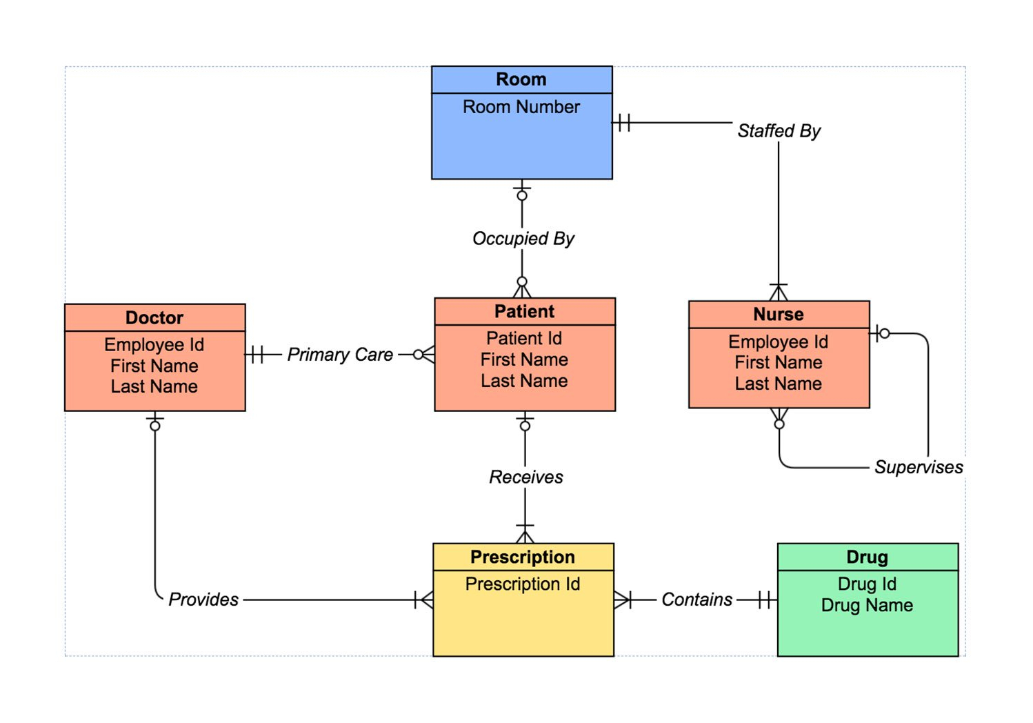 ../../_images/uml-erd-4.jpg