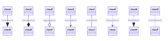 ../../_images/uml-mermaid-classdiagram-relations.png