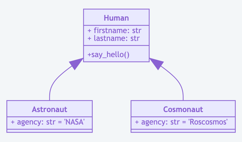 ../../_images/uml-mermaid-classdiagram.png