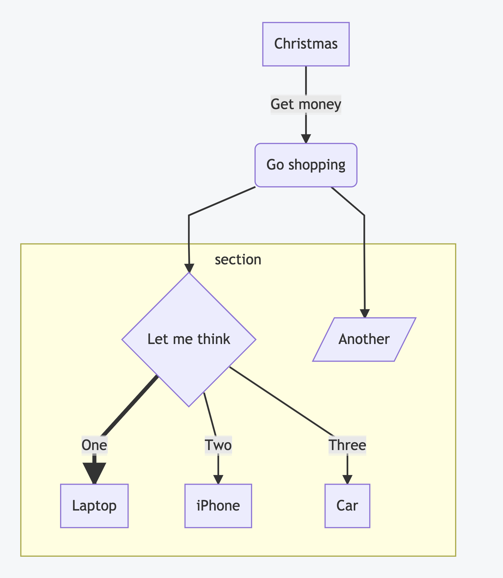 ../../_images/uml-mermaid-flowchart.png