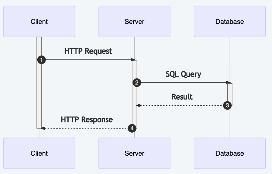 ../../_images/uml-mermaid-sequencediagram-web.png