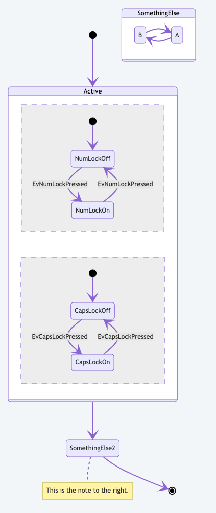 ../../_images/uml-mermaid-statediagram.png