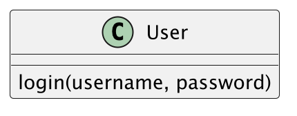../../_images/uml-methods-param.png