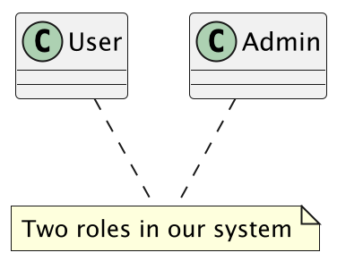 ../../_images/uml-notes-attached-many.png