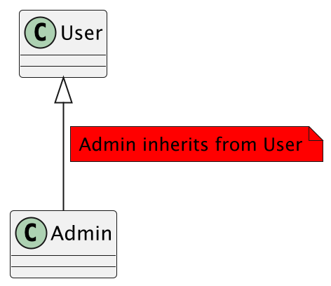 ../../_images/uml-notes-color.png