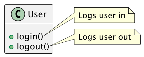 ../../_images/uml-notes-method.png