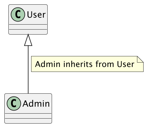 ../../_images/uml-notes-relations.png