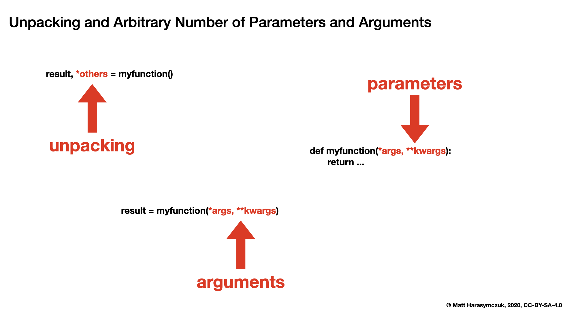 ../../_images/unpack-assignment%2Cargs%2Cparams.png