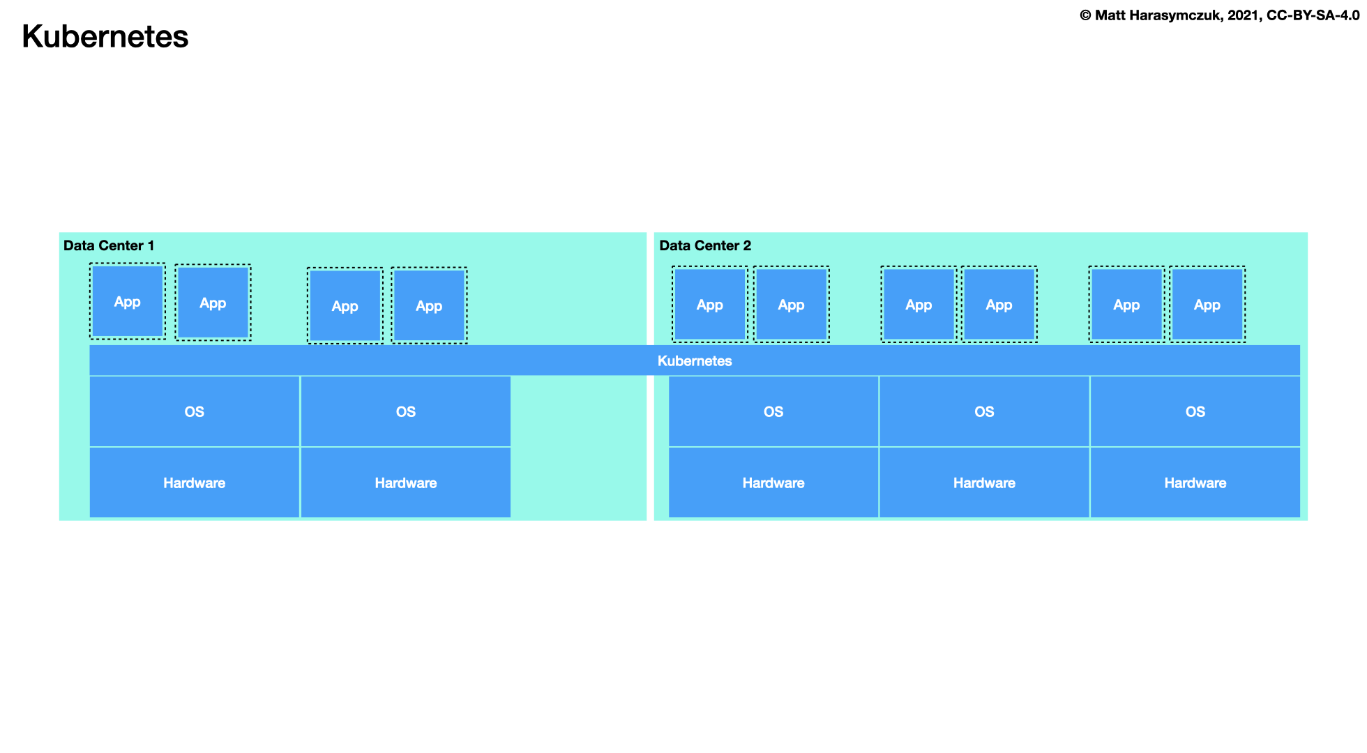 ../../_images/virt-docker-stack-05-kubernetes.png