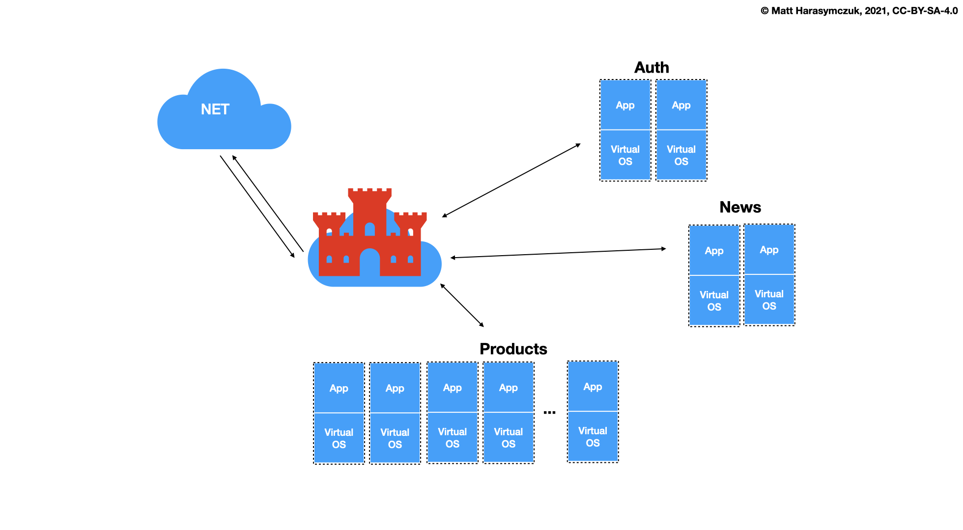 ../../_images/virt-docker-stack-06-architecture.png